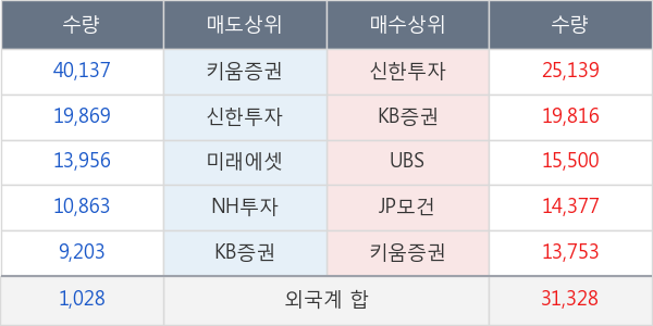 대웅