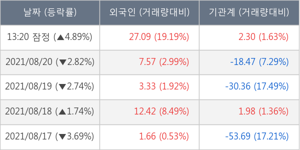 대한항공