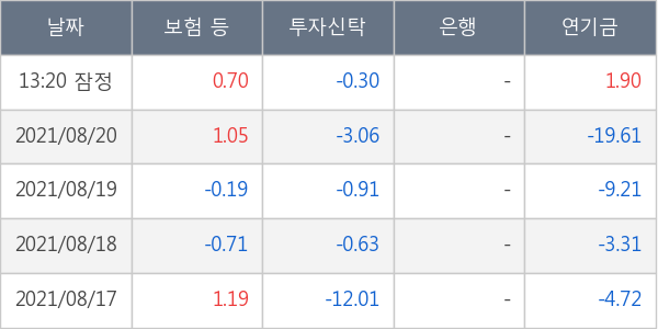 대한항공