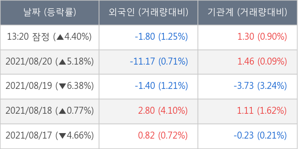 부광약품