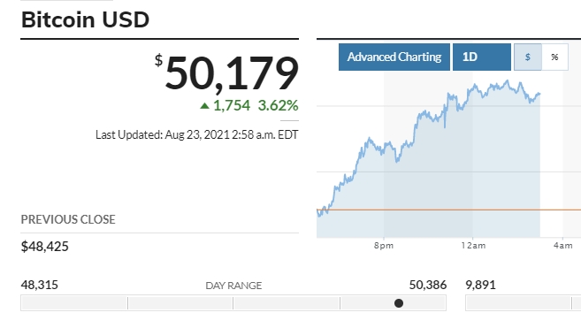 (출처 - Marketwatch)