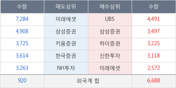 신세계