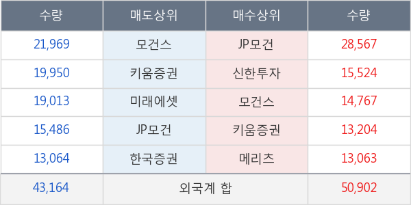 LG이노텍