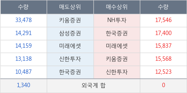 동원시스템즈