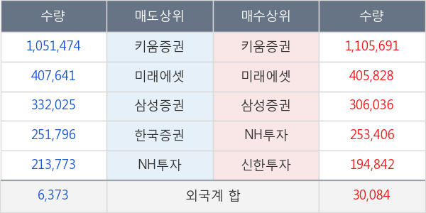 아시아나항공