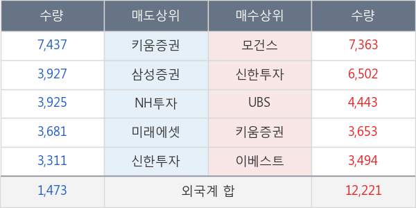 코스맥스