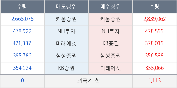 한국비엔씨