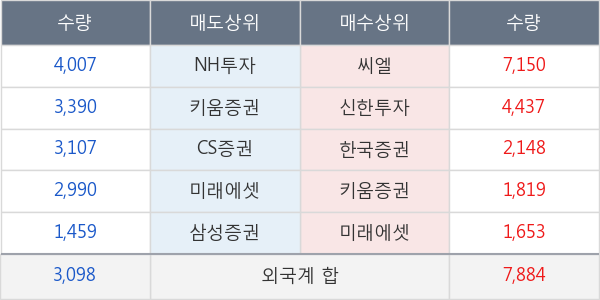 두산