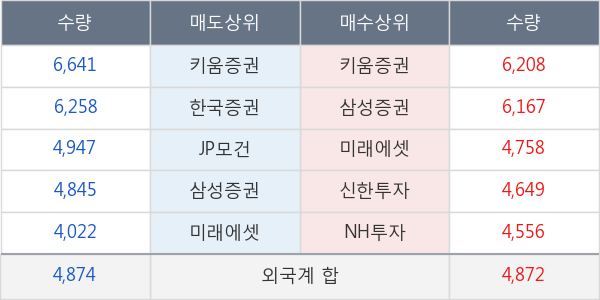 대한유화