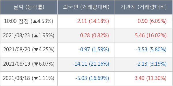 만도