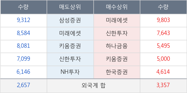 녹십자