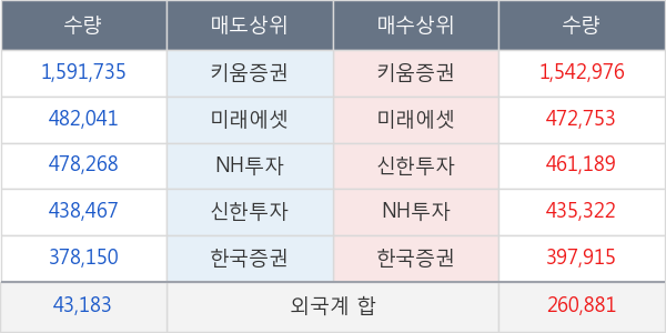 에이치엘비