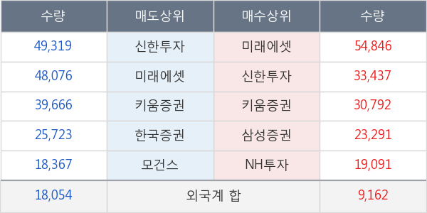 알테오젠