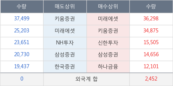 프레스티지바이오파마