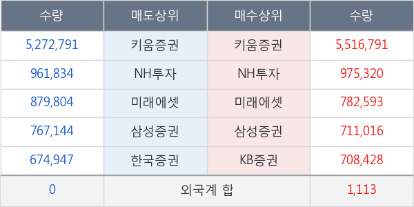 한국비엔씨