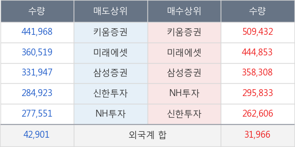 네이처셀