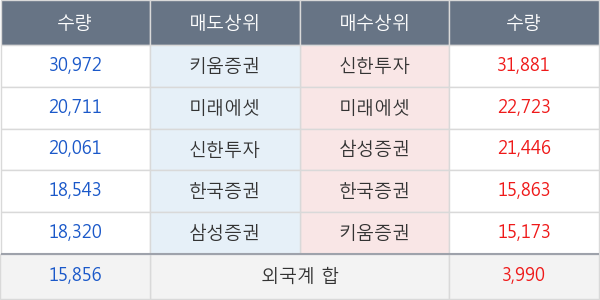 한전기술