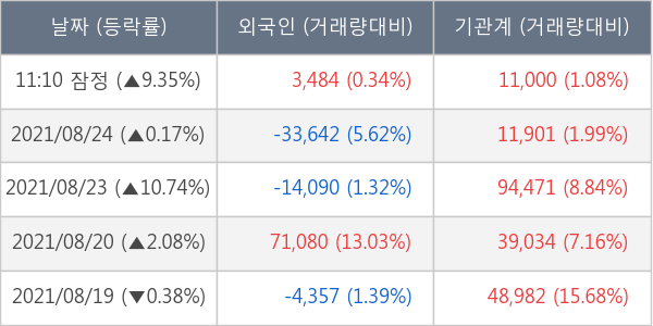 상아프론테크