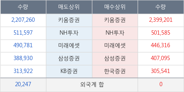 한국비엔씨