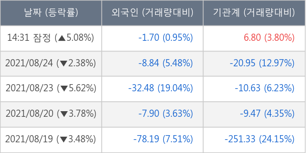 롯데렌탈