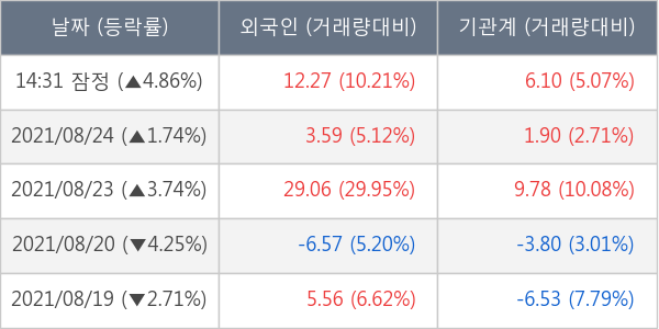 한화솔루션