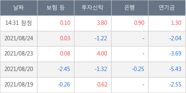 한화솔루션