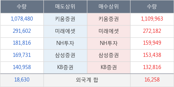 한국파마