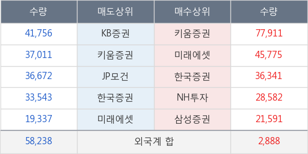 엔씨소프트