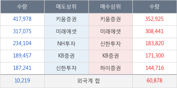 현대로템