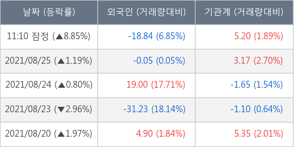 카카오게임즈