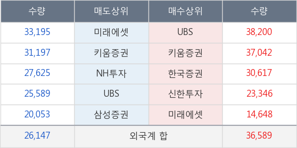 코오롱인더