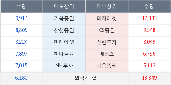 녹십자