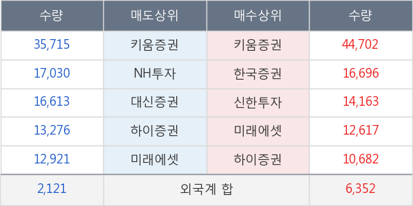 녹십자홀딩스