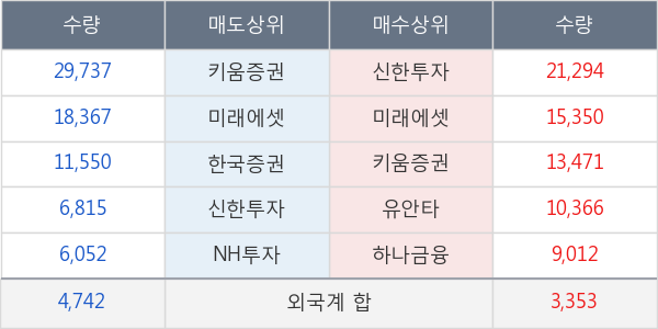 동원시스템즈