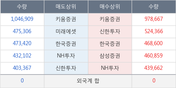 에이치엘비생명과학