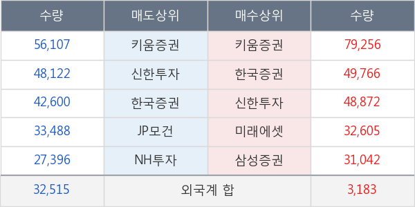 엔지켐생명과학