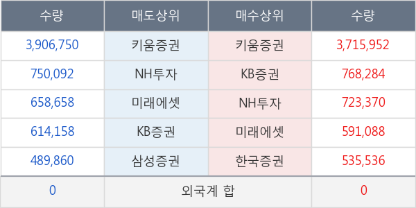 한국비엔씨