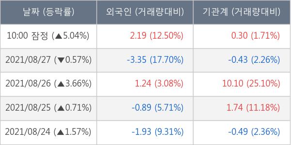 현대위아