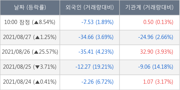 펄어비스