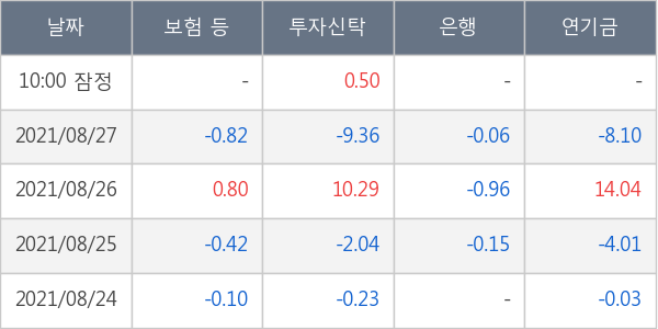 펄어비스