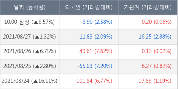 에이치엘비