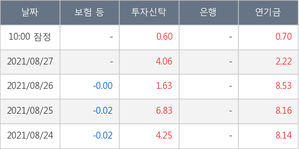 아시아나항공