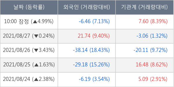 삼성엔지니어링