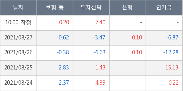 삼성엔지니어링