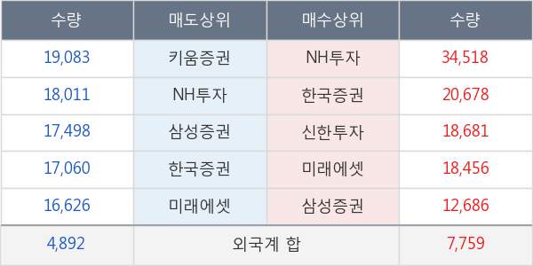 한전기술