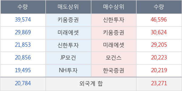 대우조선해양