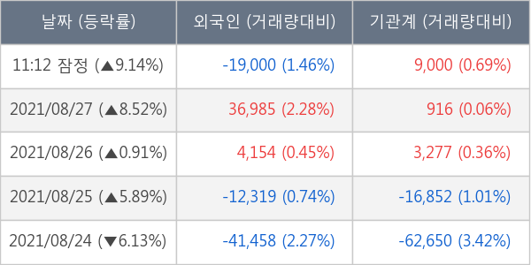 에코프로에이치엔