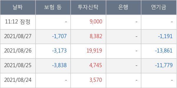 에코프로에이치엔