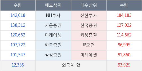 동국제강