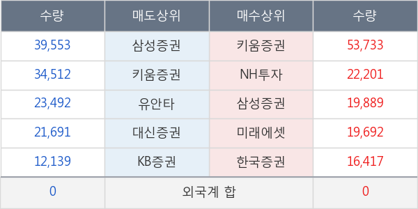 티앤알바이오팹